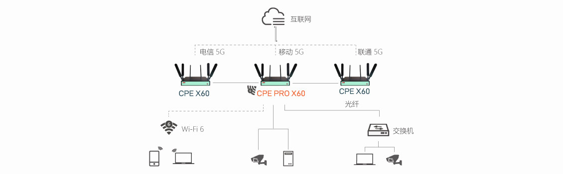 龙骧5G CP PROE